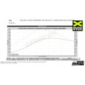 Performance Intercooler do88 pour BMW M2 Compétition / M3 / M4 F8X