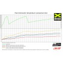 Echangeur - Intercooler Performance do88 pour Audi Seat Skoda VW 2.0T FSI 