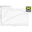 Echangeur - Intercooler Performance do88 pour Skoda Octavia (NX)