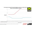 Echangeur - Intercooler Performance do88 pour Cupra Formentor (5FF)