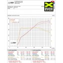 BULL-X // Downpipe Sport pour Audi S3 8V 