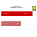EVENTURI Kit Admission en Carbone pour Porsche 991 GT3 RS