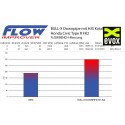 BULL-X //  Downpipe for Honda Civic Type-R FK2