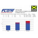 HF-Series // Kit Admission en Carbone pour VW Polo 6R WRC