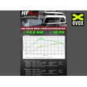 HF-Series // Echangeur - Intercooler pour Audi A1 8X 1.4 TSI